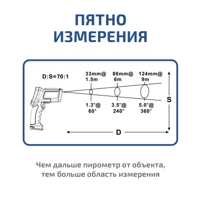 Пирометр МЕГЕОН 16670